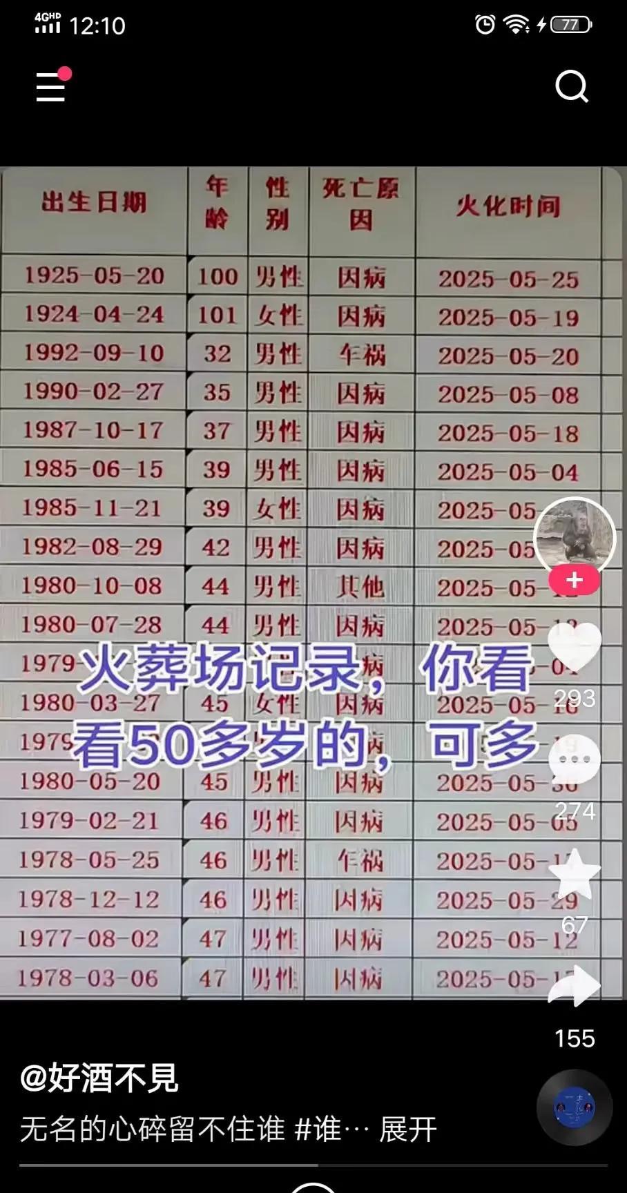 今天看到一条视频，火葬场很多四五十岁人去世，总感觉疫情过后这几年，去世的年轻人非