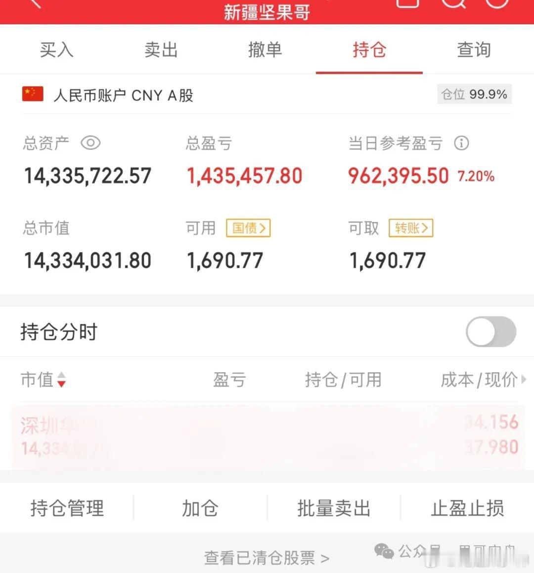 龙头战法，赚的快，亏的也快。从5万到近1500万，再到150万。这是龙头满仓流战