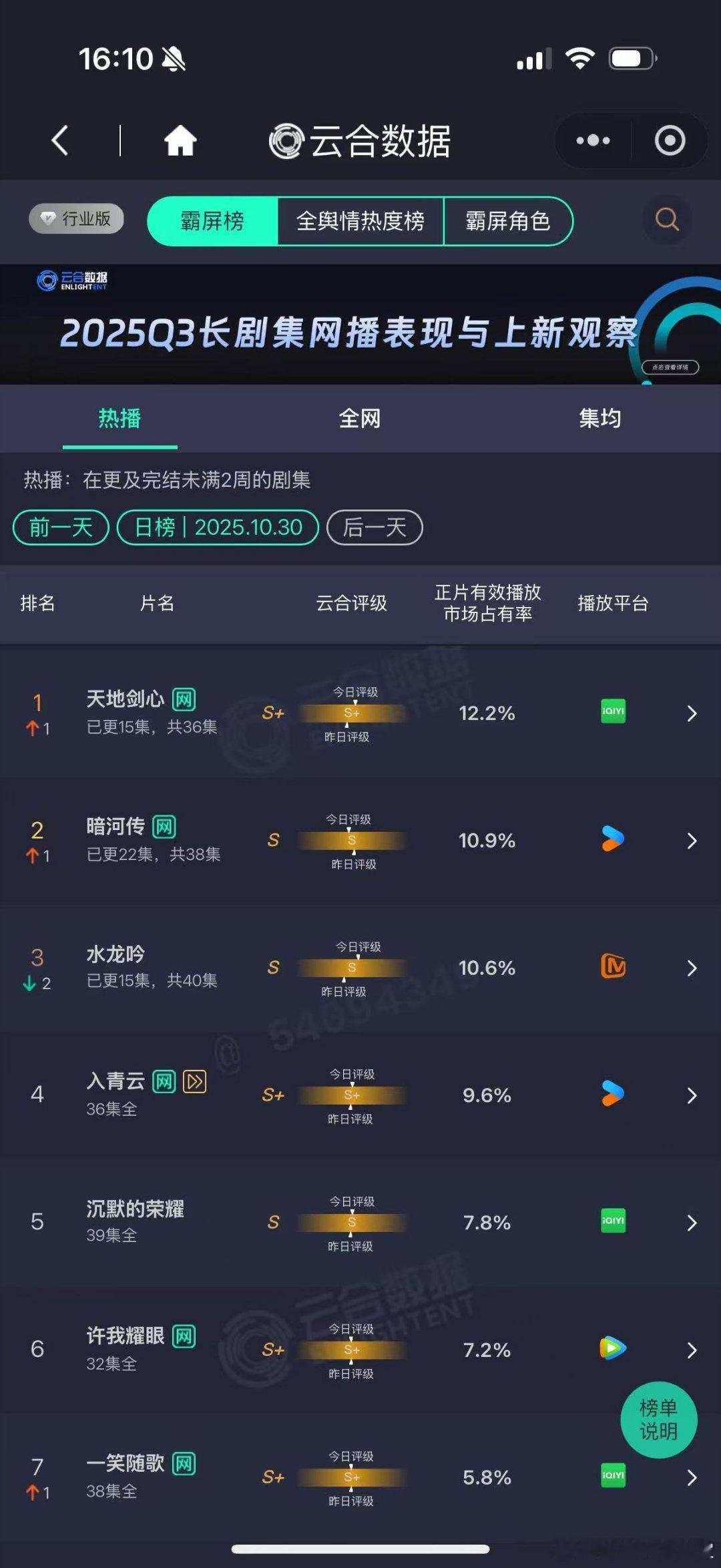 天地剑心云合登顶大事很妙！天地剑心云合成功登顶！它从画面到特效都透着满满的诚