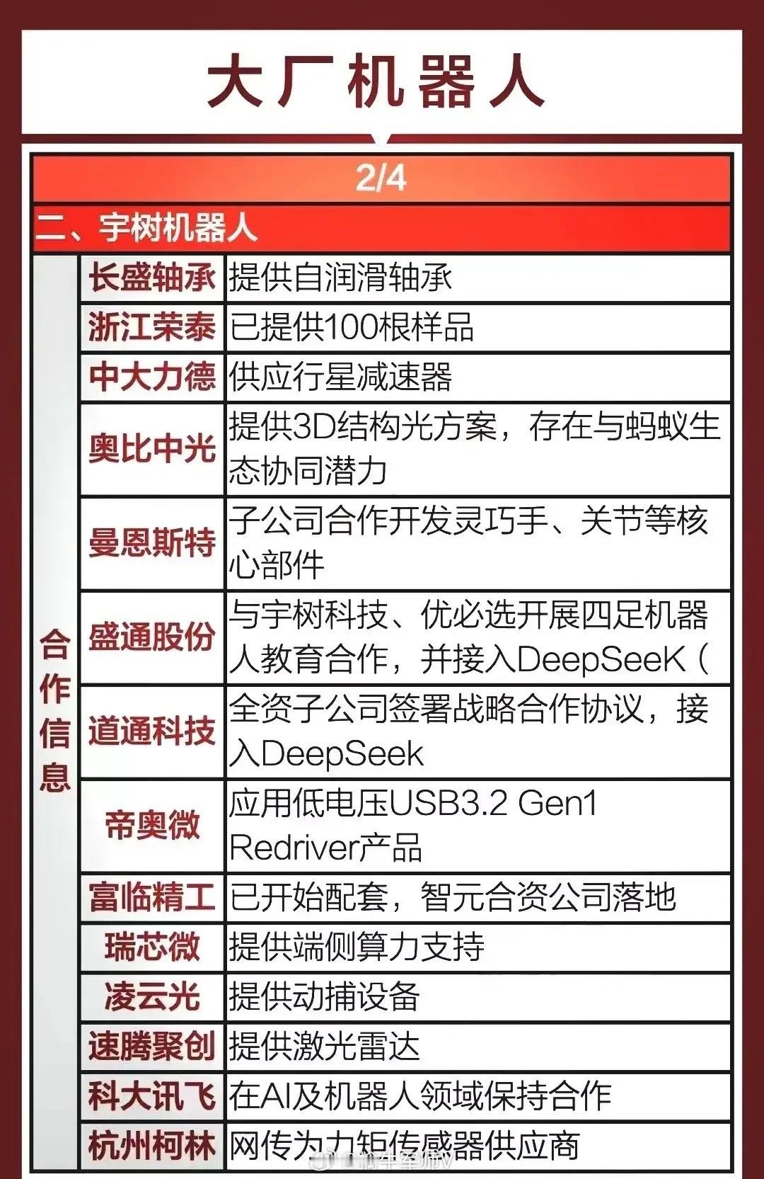 机器人行业迎来爆炸性消息，18日官网显示宇树科技完成上市备案，年底有望成为国内“