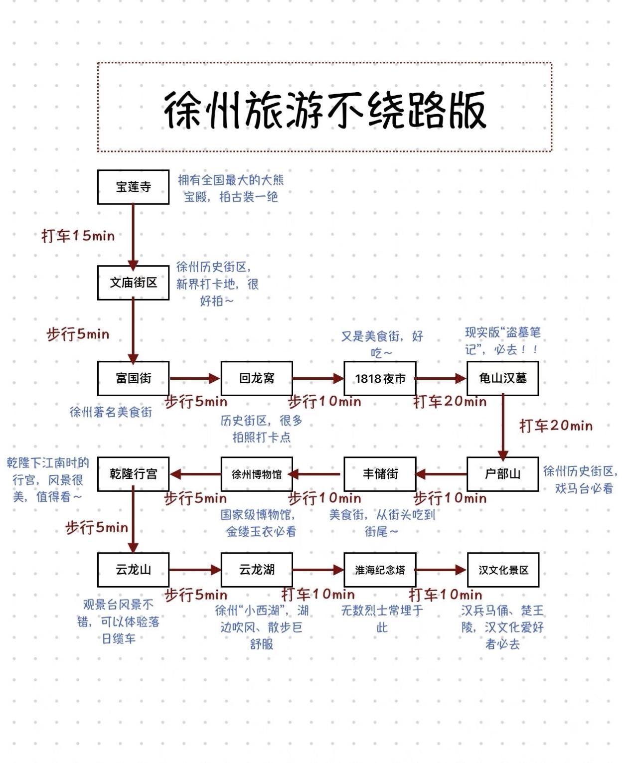 徐州3日游不绕路版，请查收[比心]