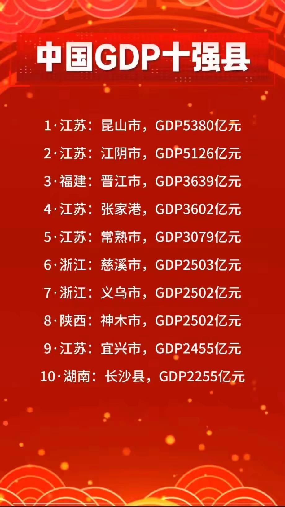 GDP十强县