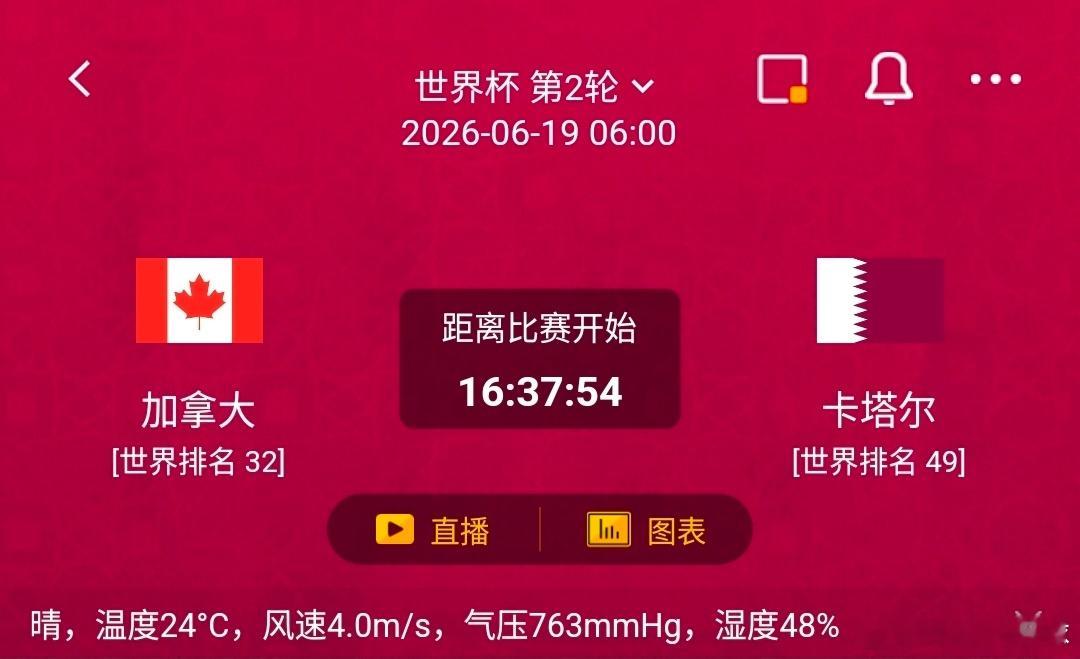 加拿大VS卡塔尔1️⃣、加拿大利好：旅欧双星冲击力极强，边路反击犀利；下半场