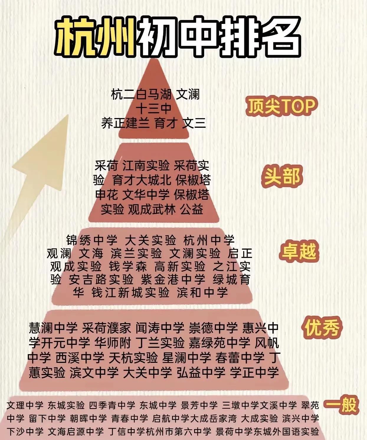 除了前面几个都差不多，不要迷信。
