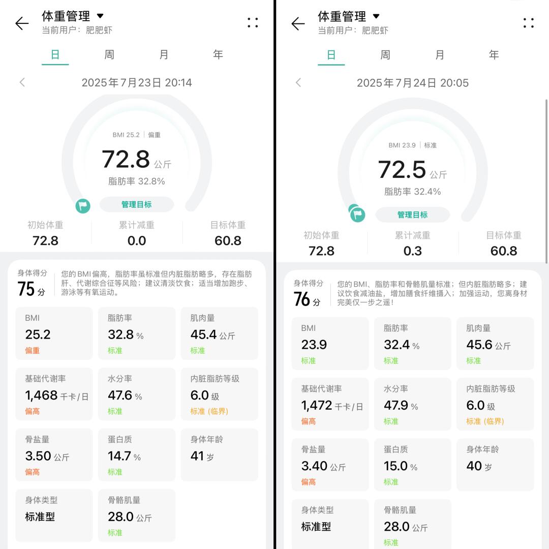 减肥第二天💪🏻