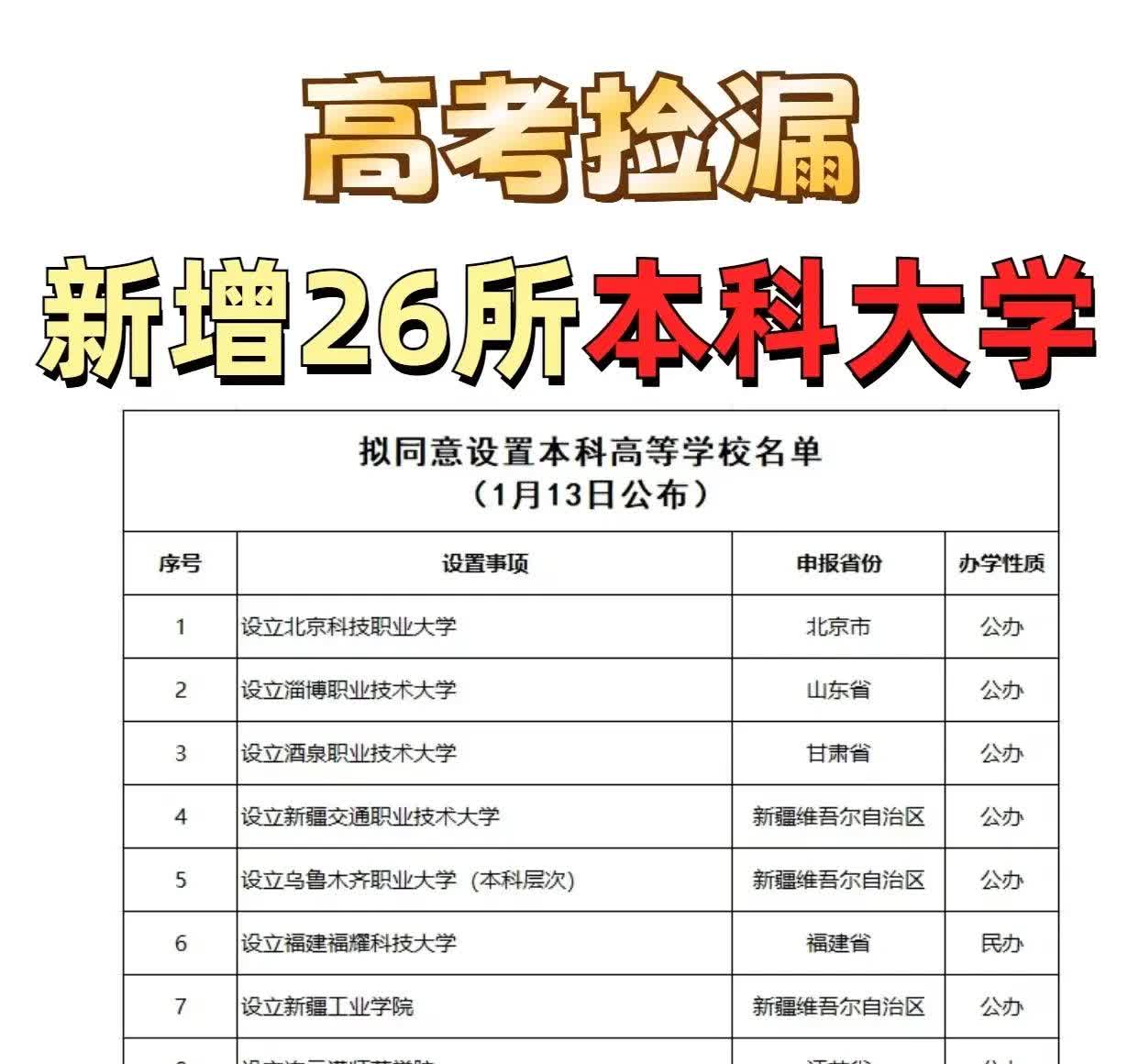 昨天泼的一盆冷水，让很多家长清醒了一下。今天再来说几个好消息，今年2025有可能