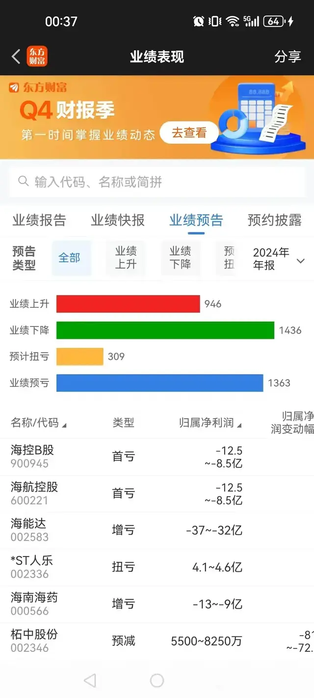 最优秀的企业在这! 最大增幅67244%, 年报42家扣非后增幅超1000%