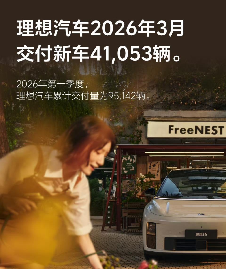 理想汽车3月交付41053辆，一季度累计交付95142辆。小鹏汽车3月交付274