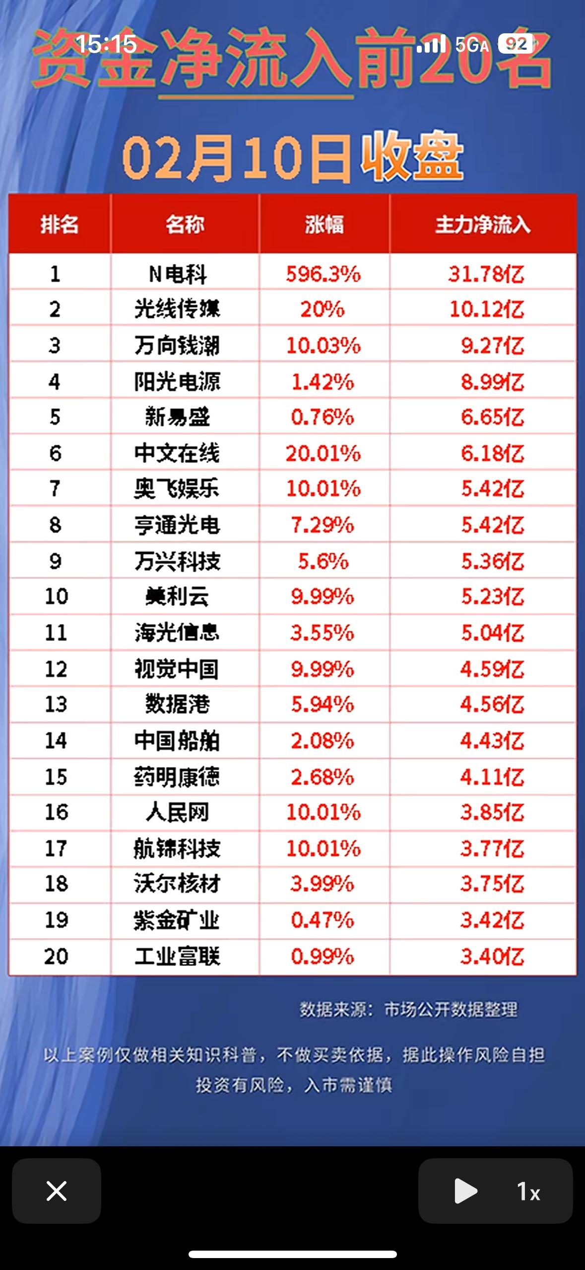 📈2月10日净流入前20名，带你抓住财富机遇！