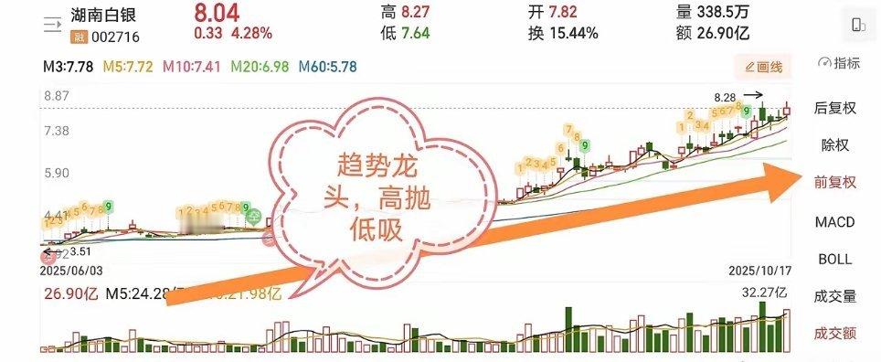 10.19十大人气股票点评1、平潭发展：跟风涨停，拉高止盈2、亚太药业：冲高回落