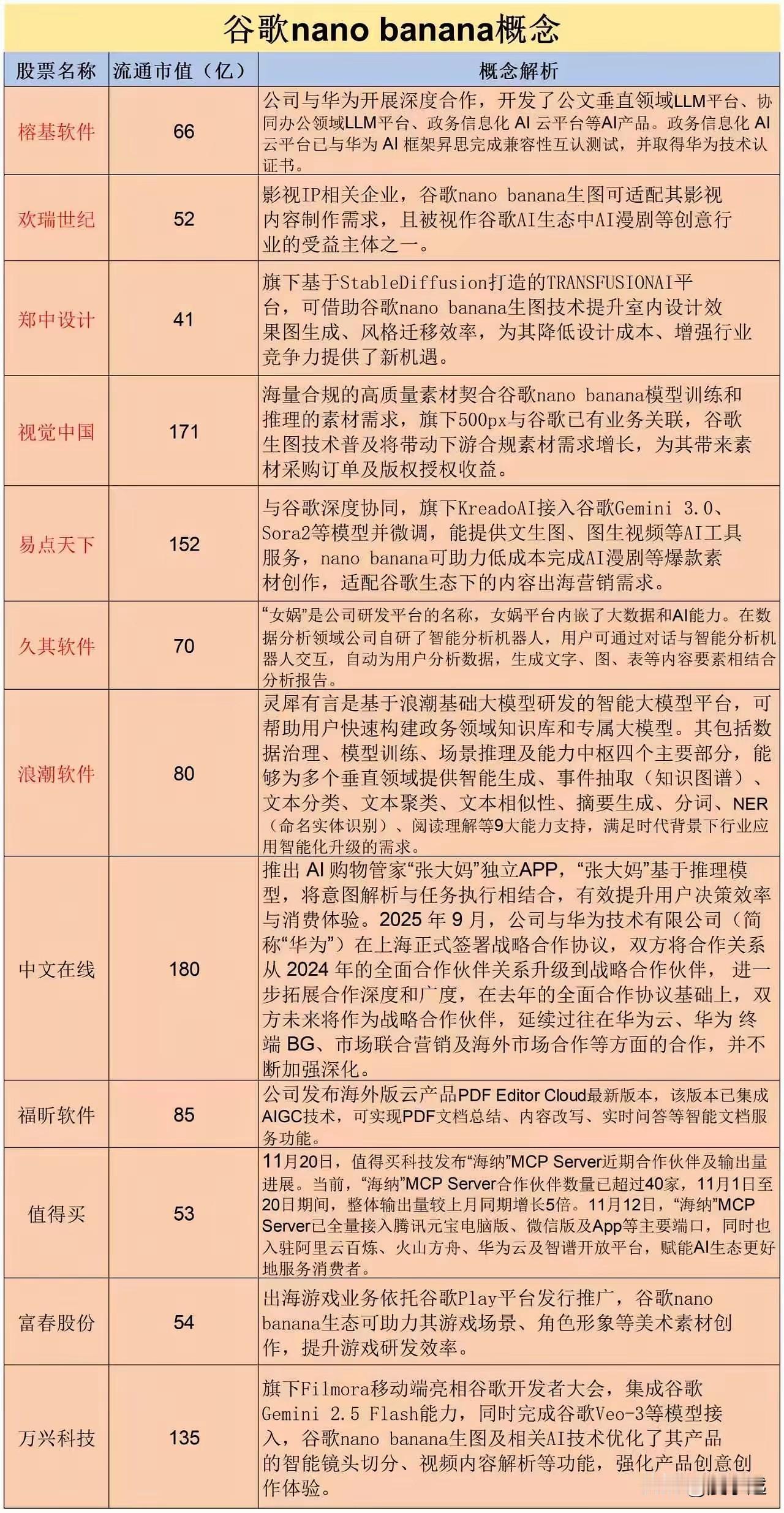 谷歌NanoBananaPro震撼发布：AI图像生成新纪元一、核心升