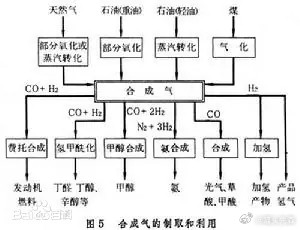 化工行业或迎新一轮涨价“石油是现代化工的基础原材料”这句话对不对呢？我觉得，可以