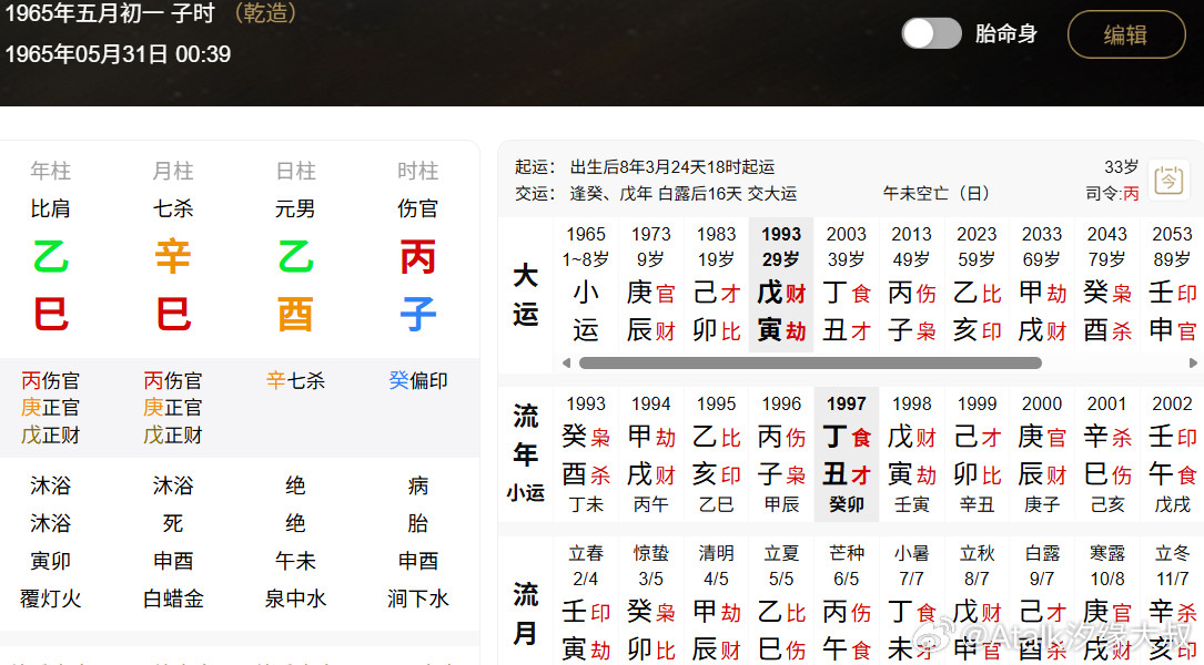 此男命的晋升路径？乾造：乙辛乙戊巳巳酉子大运：庚辰己卯戊寅丁丑