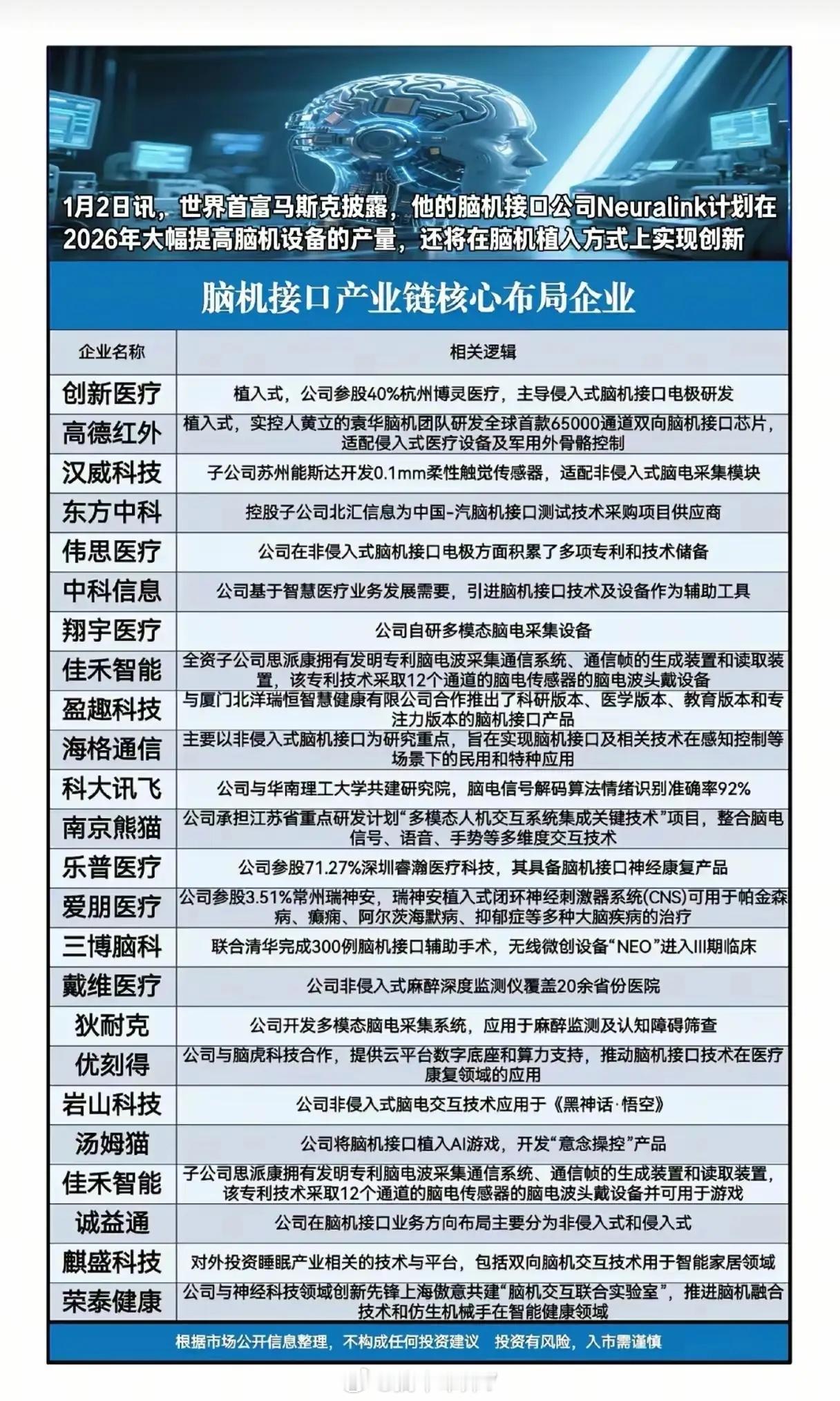 1月2日消息，世界首富马斯克披露其脑机接口公司Neuralink计划在2026年