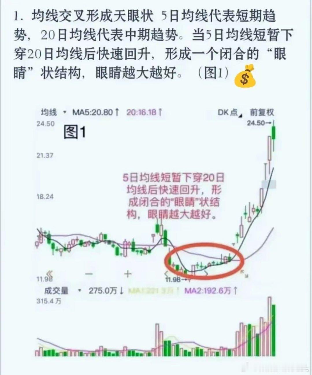 干货分享：天天泡在K线里的我忽然顿悟了！“天眼地量”真的好用​​​