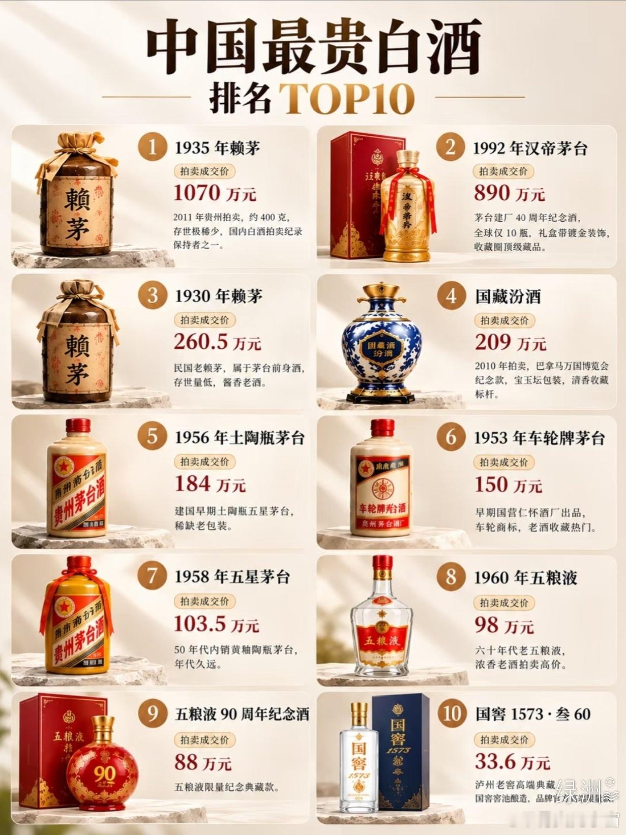 中国最贵的白酒！​​​