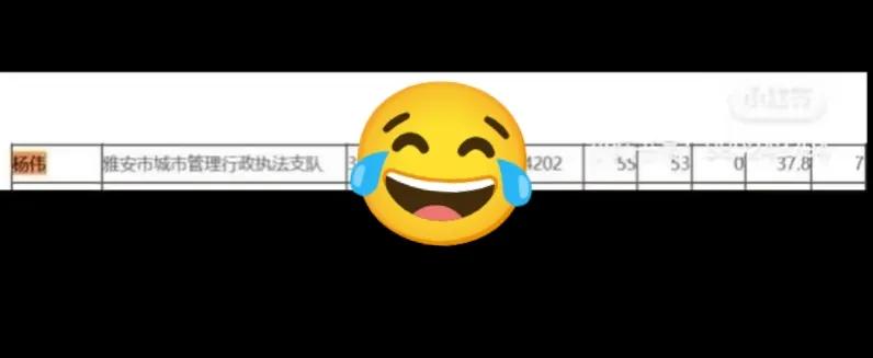 妈呀，杨伟考公务员成绩被网友扒出来了，2010年的，成绩一般，反正不是很高。有