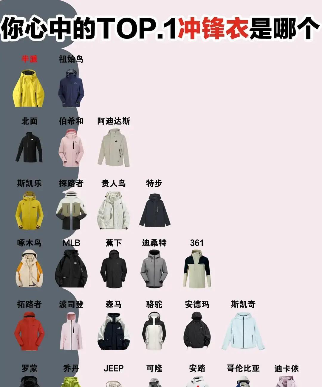 8成冲锋衣白买了！国家检测中心2024报告：5000元大牌实测防水只到脚踝