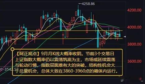 【9月27日A股分析：下周市场大概率仍以震荡筑底为主】本周A股缩
