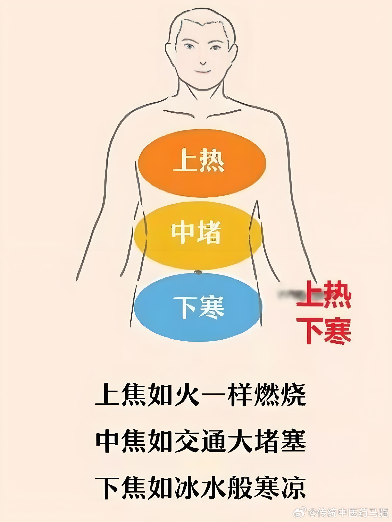 为什么当代脾胃病几乎都是寒热错杂？古代脾胃病多是单纯虚寒（劳倦、受凉）或单纯湿热