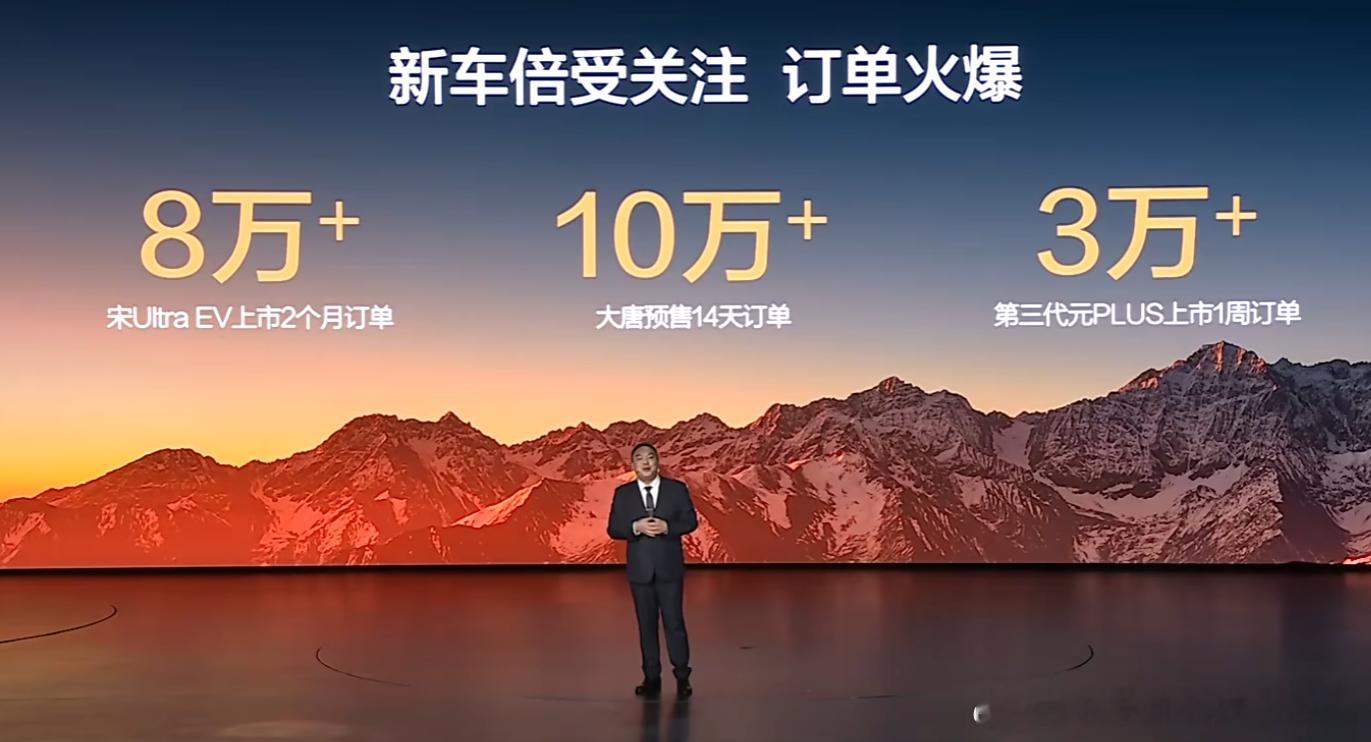 订单数据来看，路总说比亚迪宋UltraEV上市两个月，订单突破8万台；比亚迪大