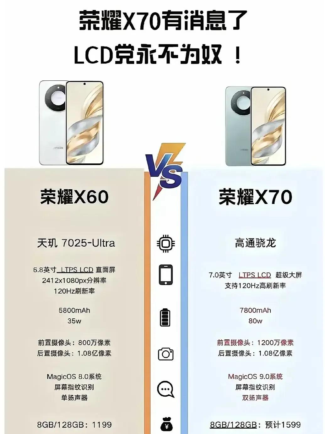 📱【荣耀X70续航杀疯了！7800mAh+LCD屏千元封神】🔋两天一