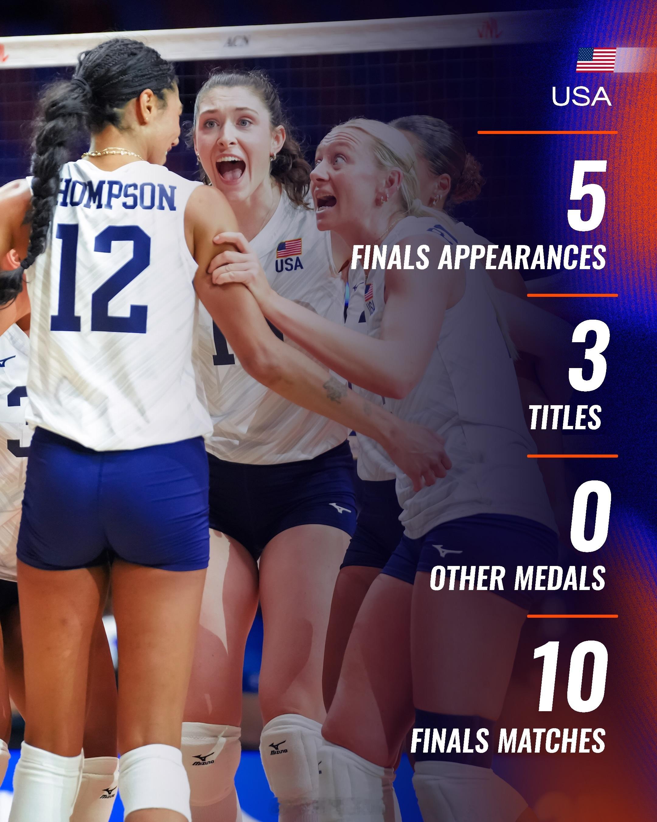 女排2026年世界女排联赛世界女排联赛中国女排VNL2026：八强总决赛数据盘