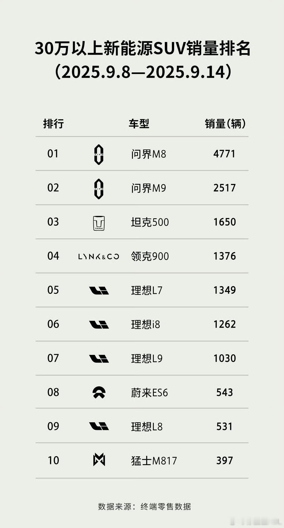 想证明磷酸铁锂，太简单了。让20多万的车，顶配用磷酸铁锂，低配用三元锂。让30多