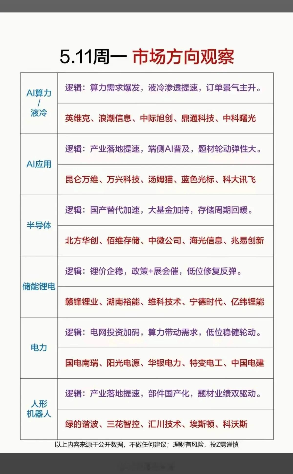 5.11周一市场热点方向——观察梳理！1.液冷+AI算力2.人工智能，AI应