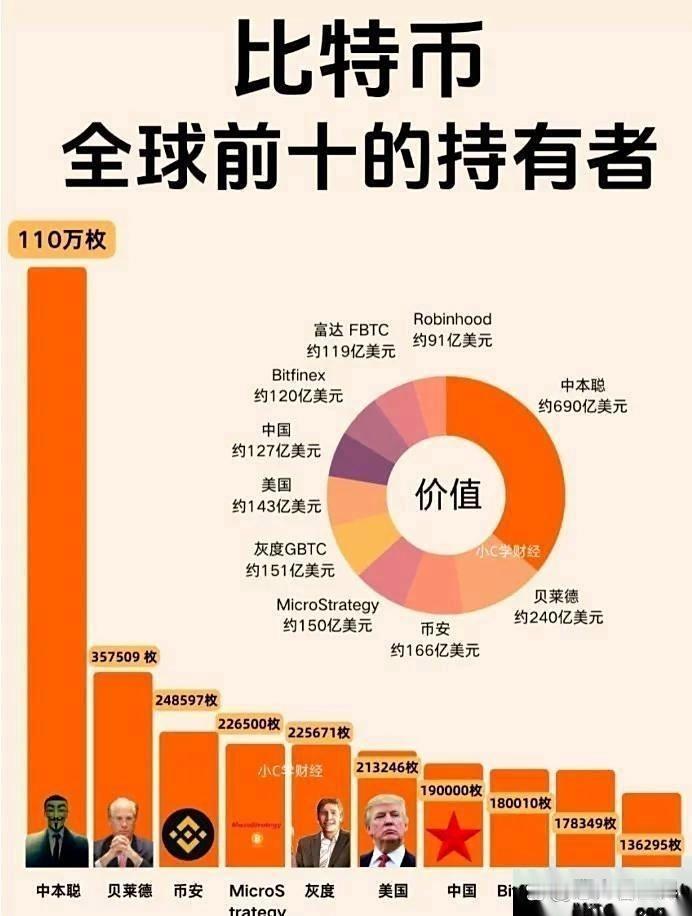 这个中本聪是谁，这么牛？