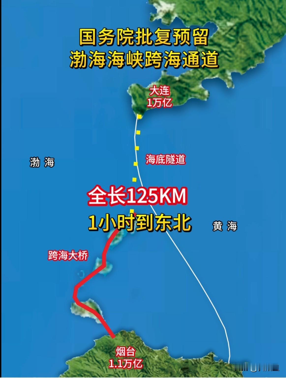渤海湾跨海通道，若是放在珠三角，恐怕早已通车。渤海通道早在1992年就提出设想，