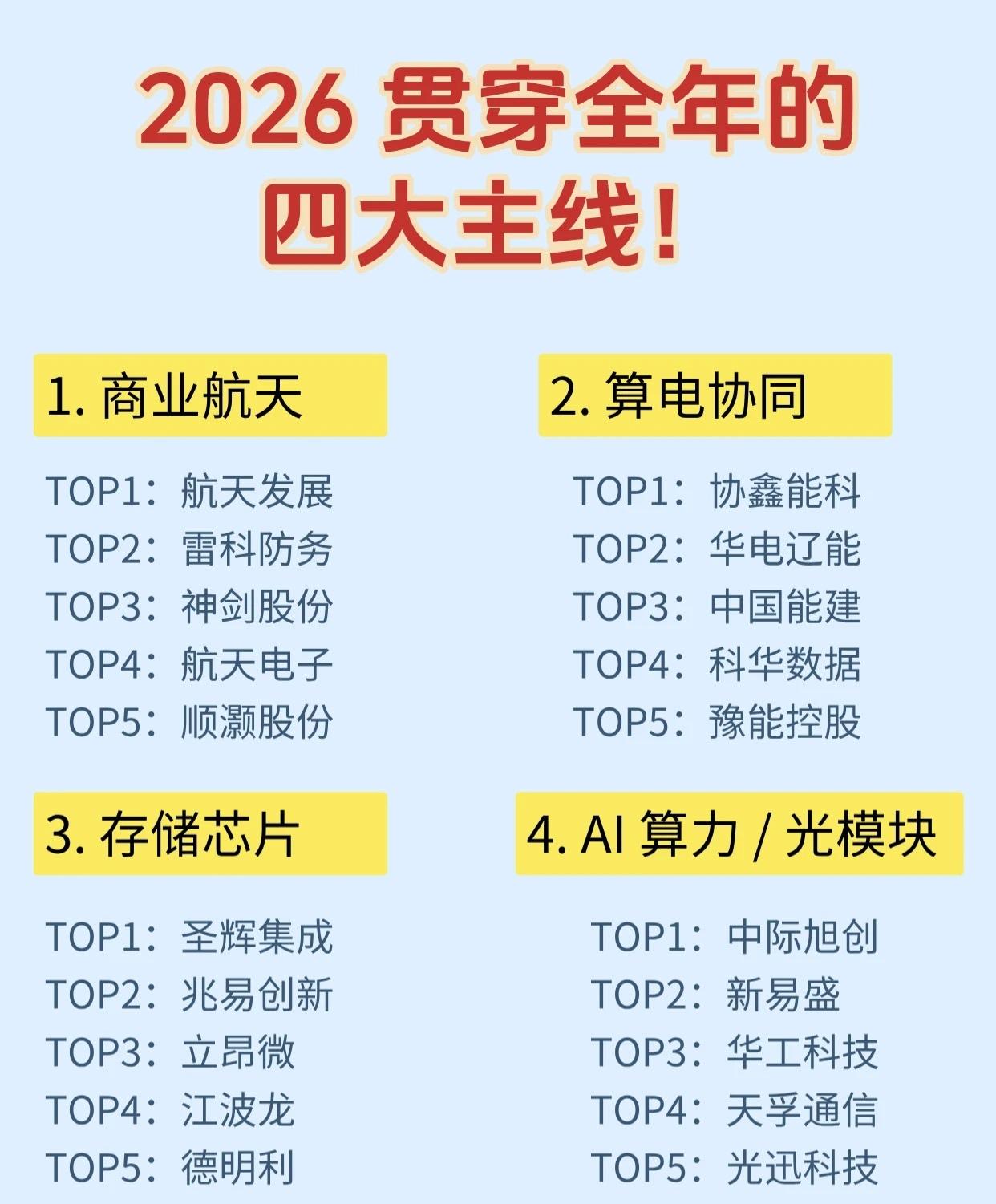 2026年贯穿全年的四大投资主线如下：1.商业航天TOP1：航天发展TOP