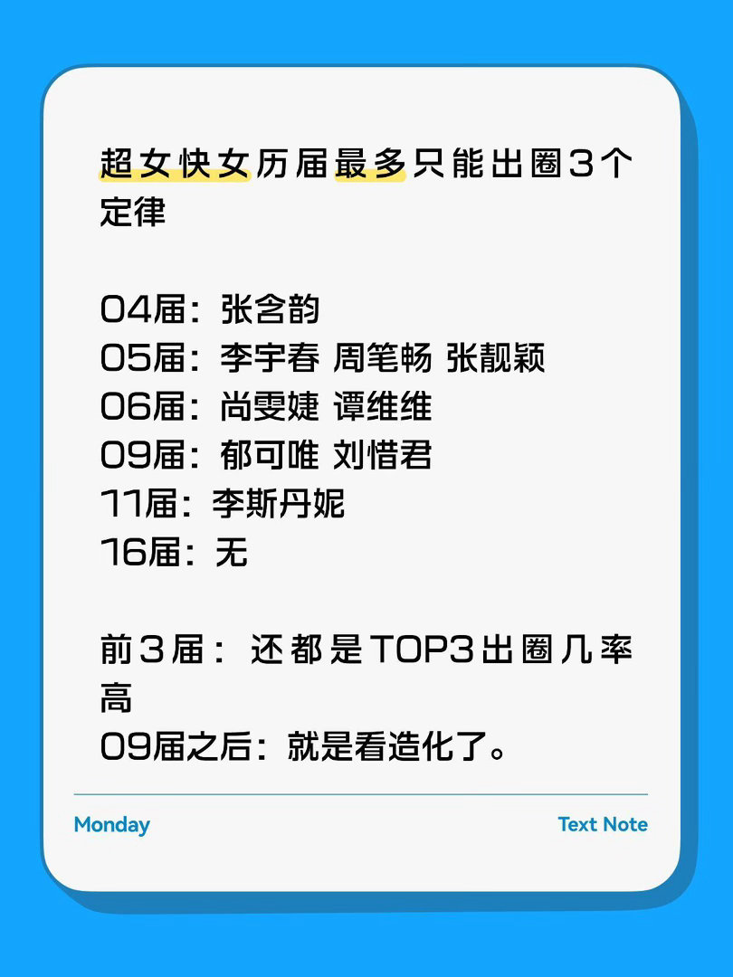 超女快女历届最多只能出圈3个定律04届：张含韵05届：李宇春周笔畅张靓颖06届：尚雯婕谭维维09届：
