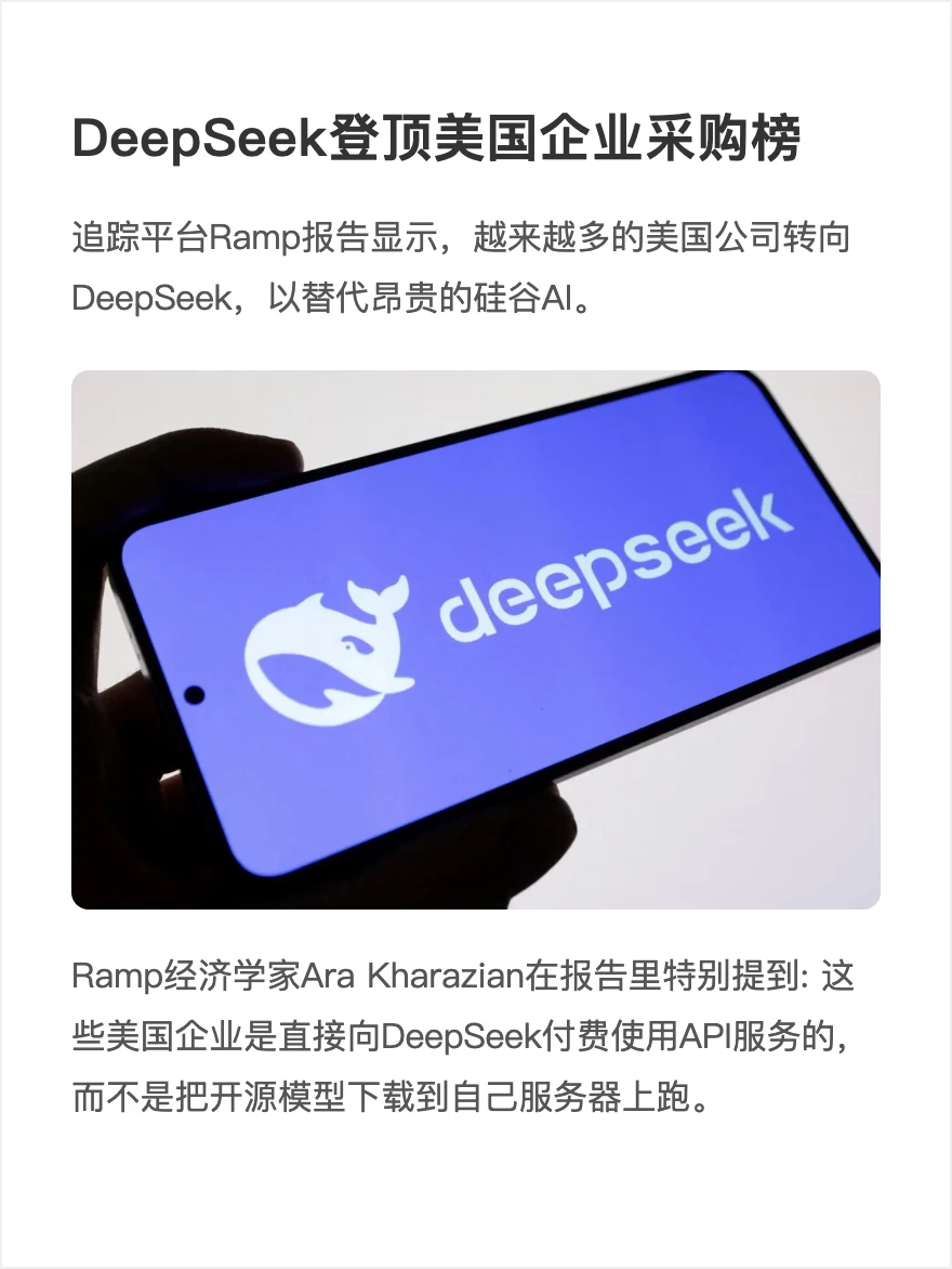 DeepSeek登顶美国企业采购榜（增速最高）