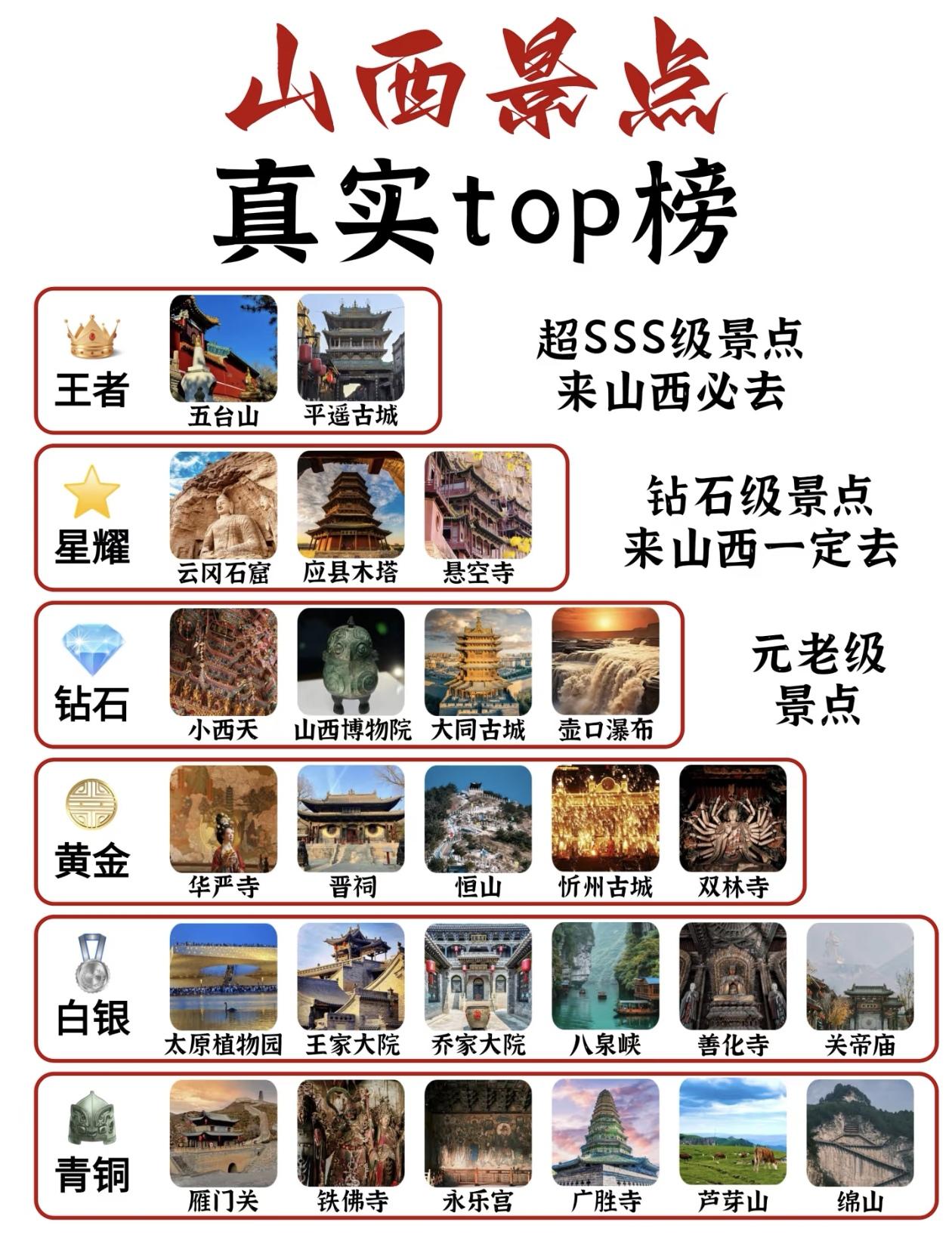山西最真实的～景点段位排行榜出炉