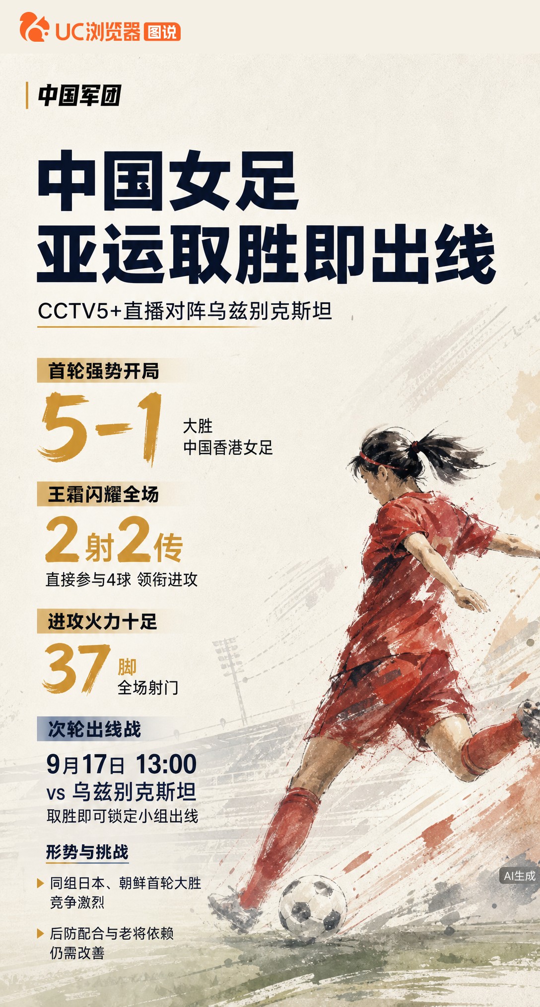 中国女足亚运次轮生死战！取胜乌兹别克斯坦即出线，但首轮5-1大胜背后，后防配合与老将依赖隐患仍存。同
