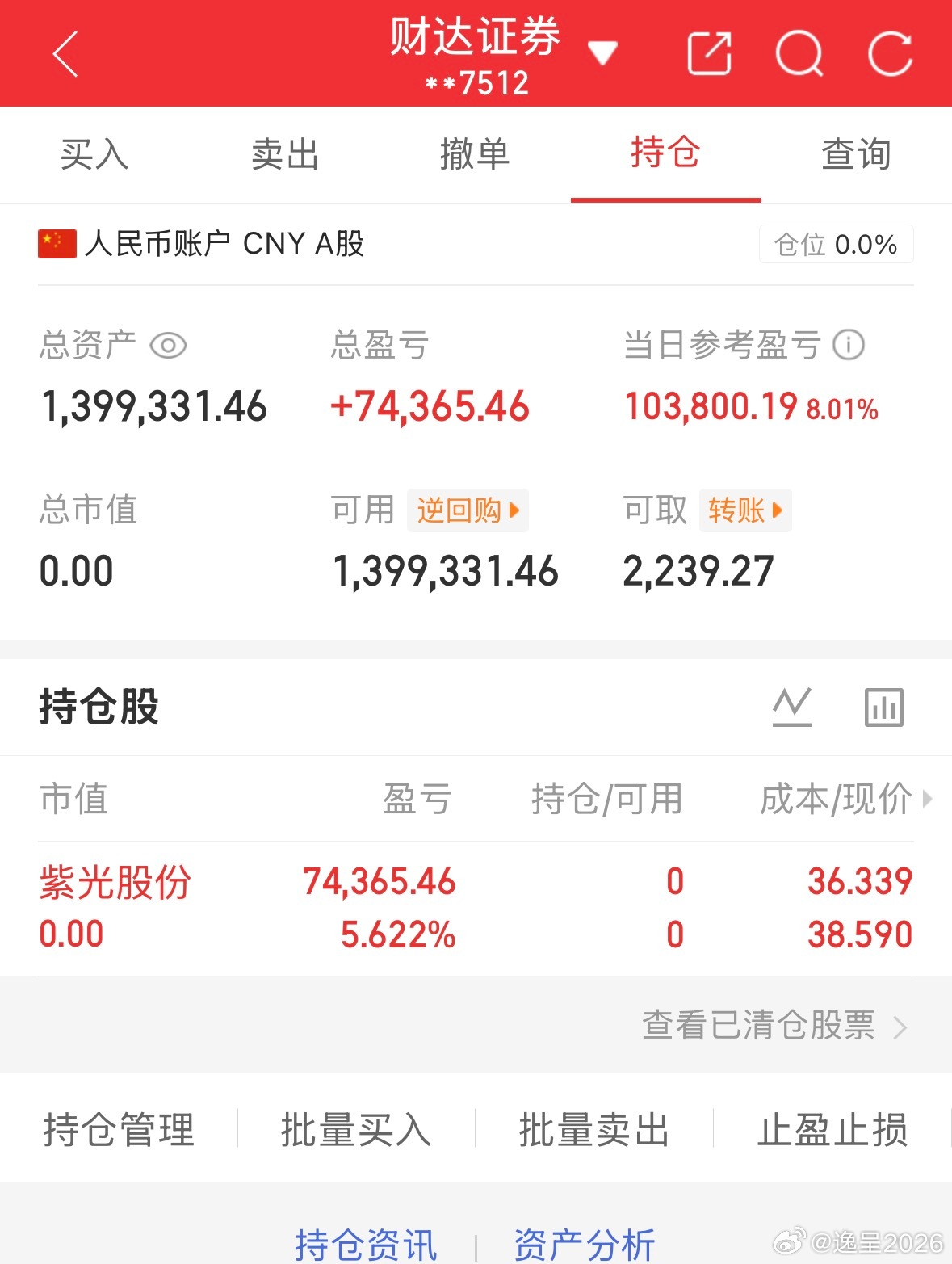 50万全职炒股的第61天总资产1399331当日参考盈亏+103800持仓股：出