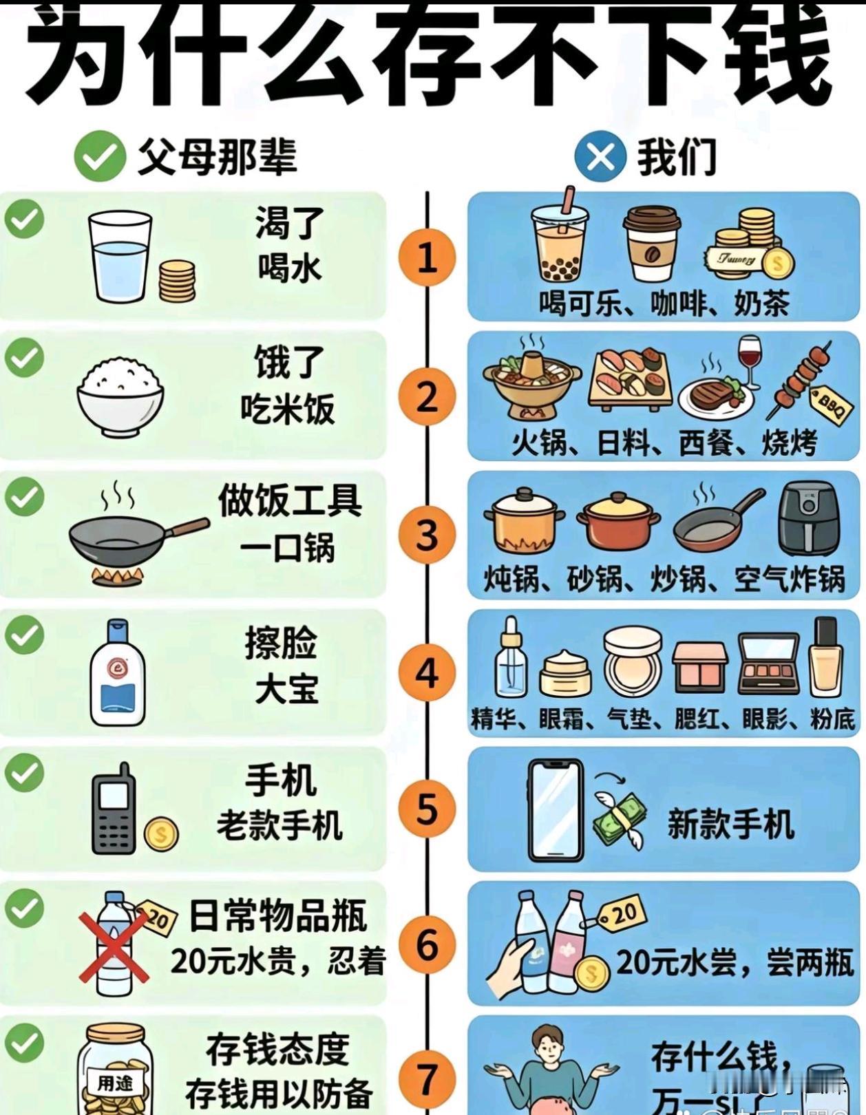 注意隐性消费真的很重要