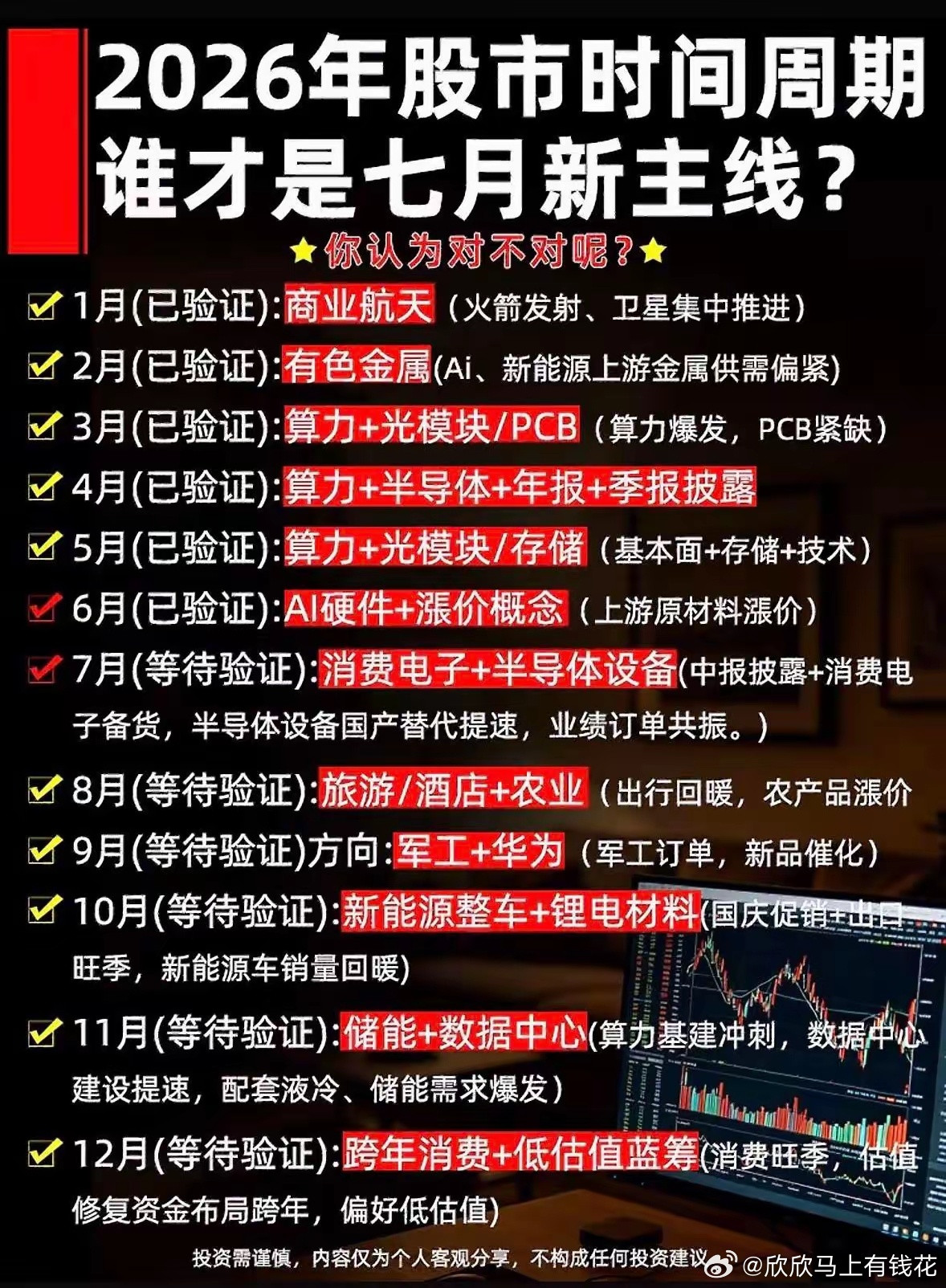 今年七月的股市行情颇具看点。每年七月的行情规律大致相似，上半年收官，机构面临考核