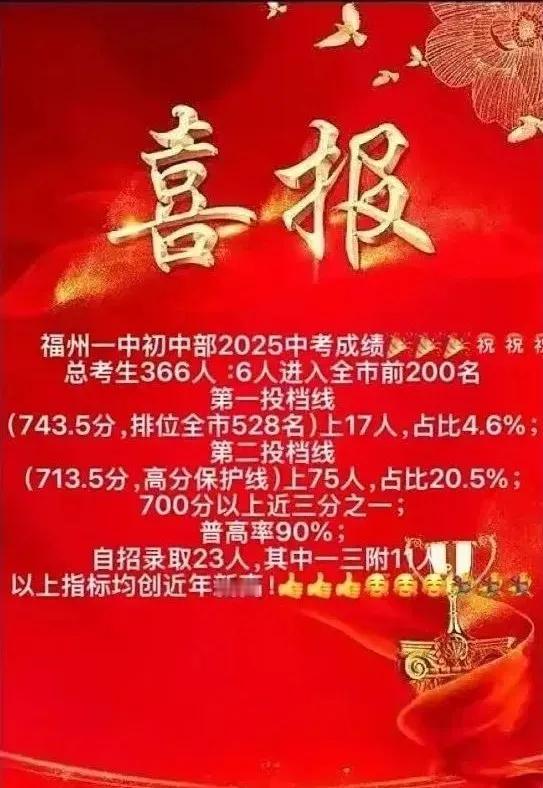 福州一中初中部中考喜报