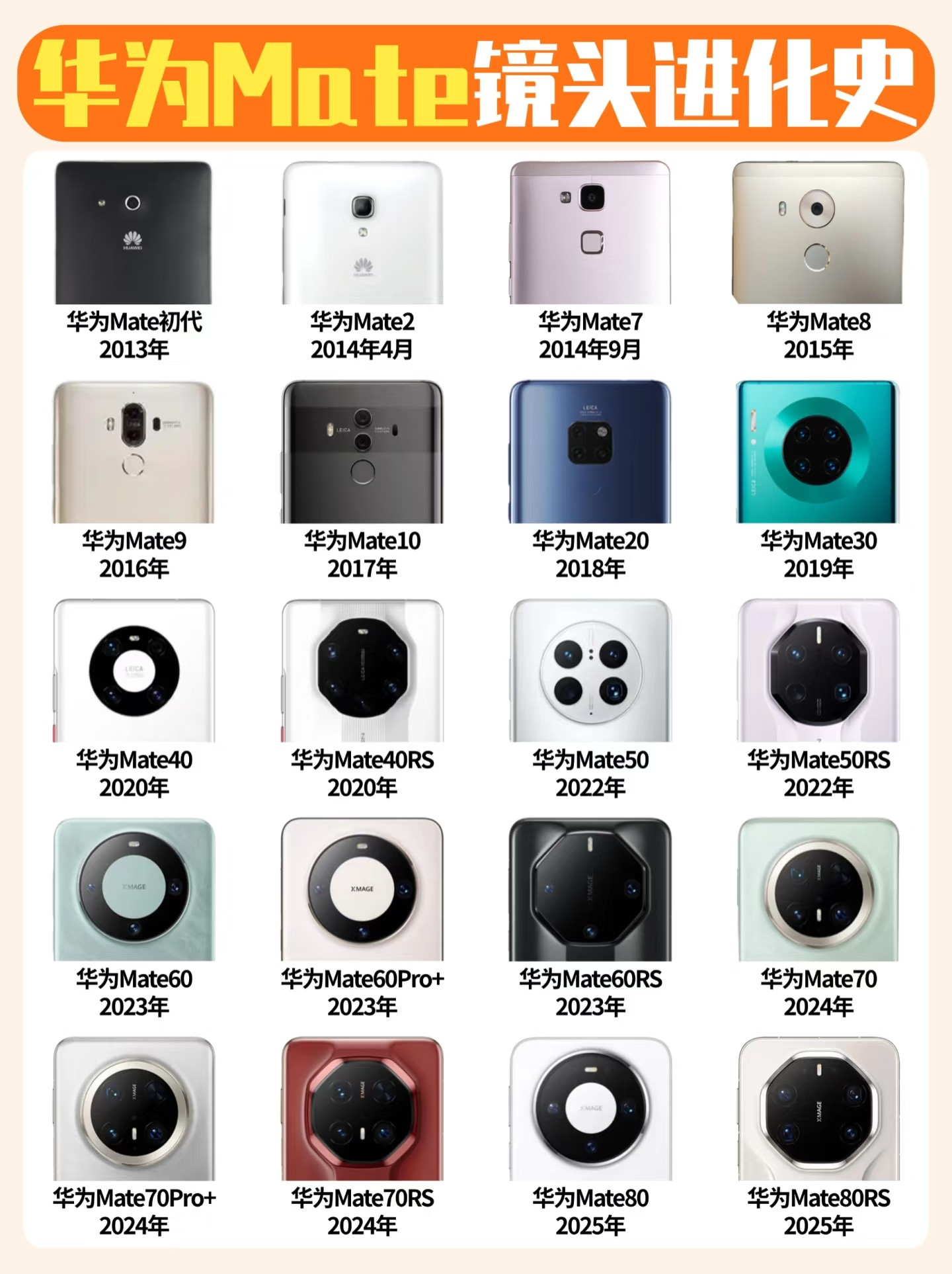 华为手机摄像头进化史！说实话，还是觉得华为Mate60系列最经典好看。