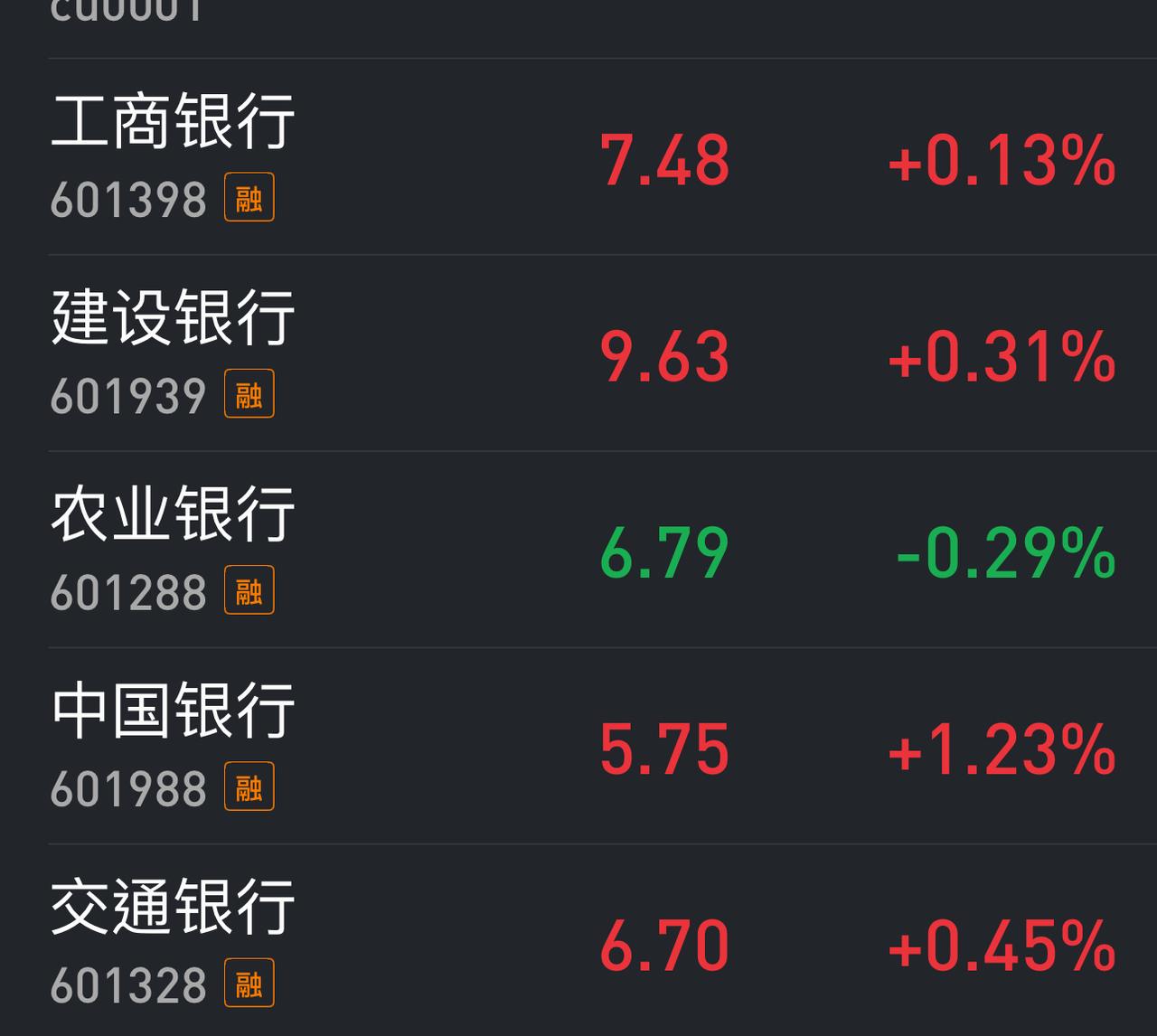 农业银行这两天明显弱于银行板块中的其它股票，今天又是五大行里唯一下跌的，这最主要