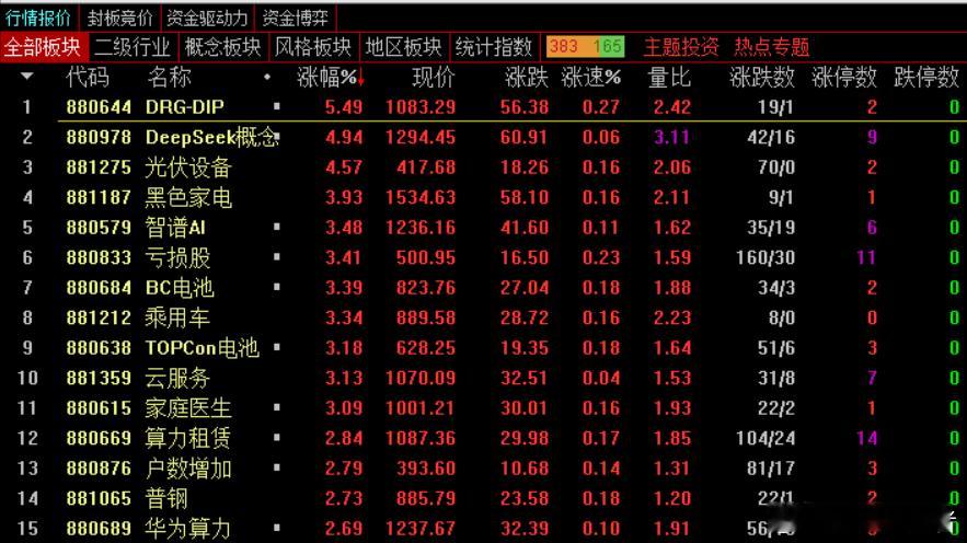 今日主力资金净流入计算机、电力设备、电新行业等板块，净流出电子、半导体、机械设备