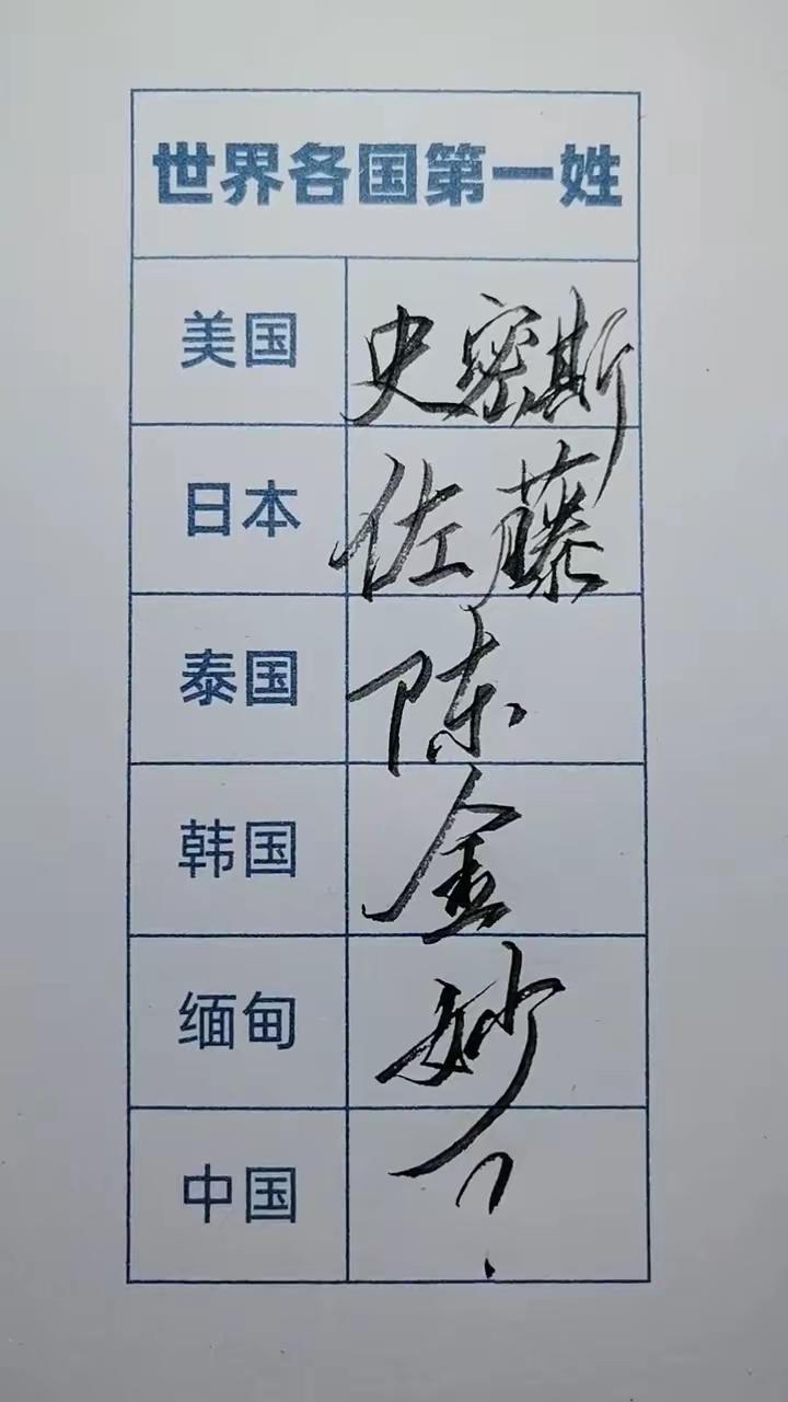 中国呢？第一名是什么