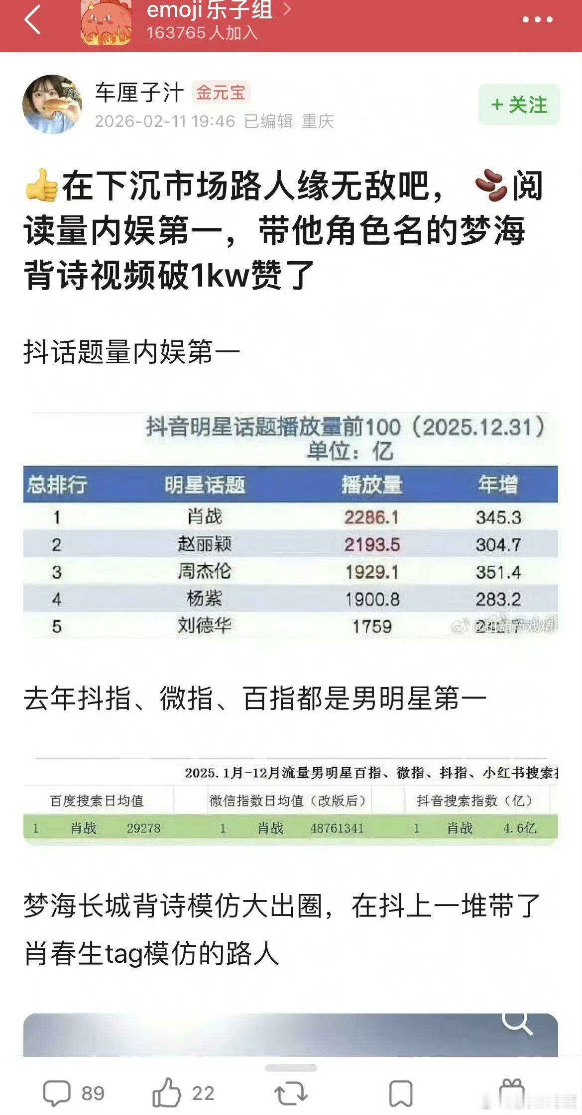 感觉肖战在下沉市场的国民度非常强的一点就是他基本上没有在🫘进行任何营销，但是依