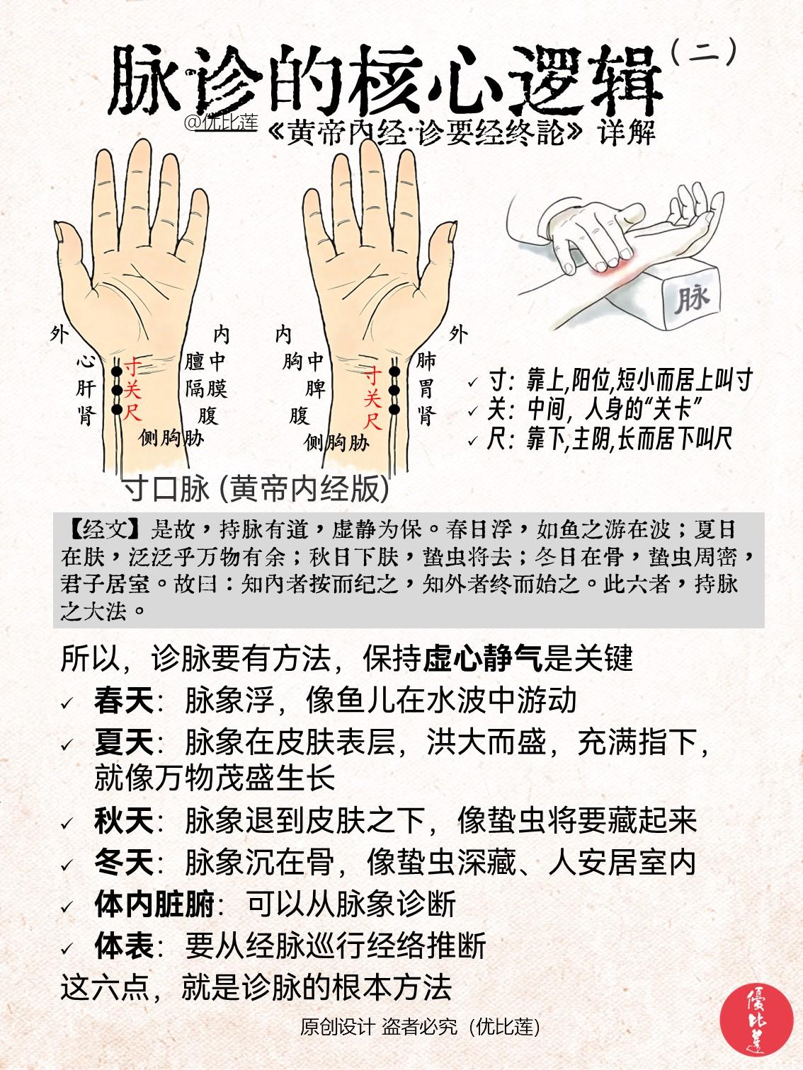 读懂《黄帝内经》脉诊的核心逻辑（二）该学习笔记整理自《黄帝内经·脉要精微