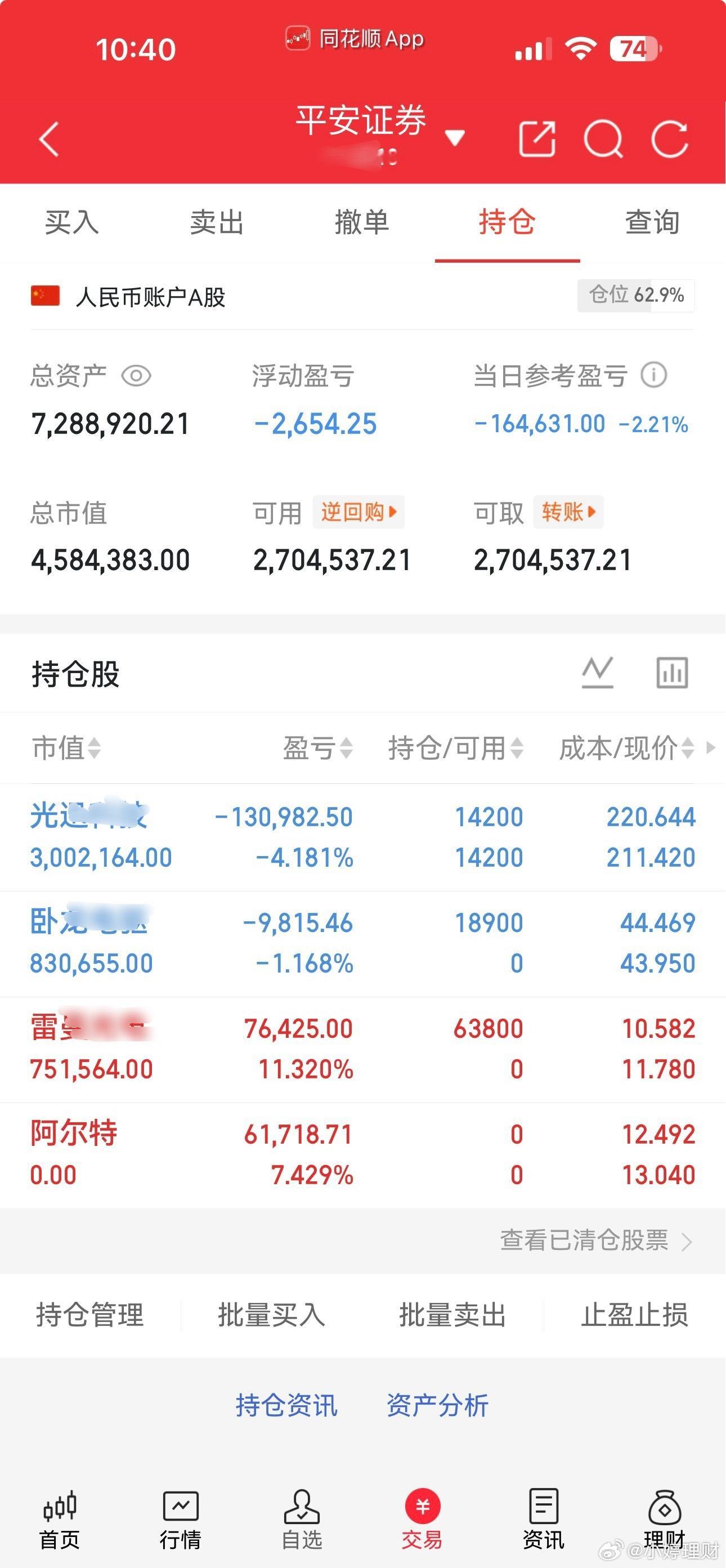 小婷起步200布局，把握好节奏！绝不马后炮、只做最真实的操作现在就是拿好，等待结