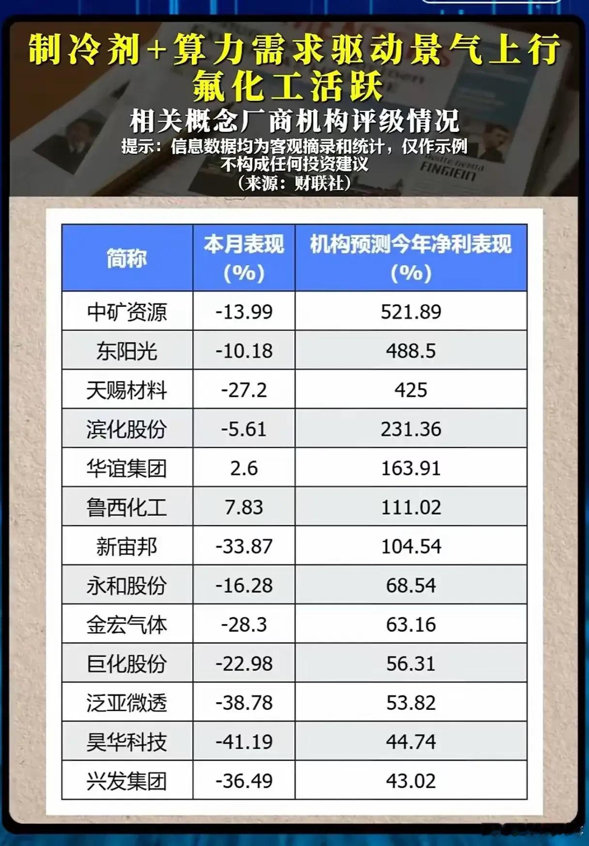 🔥两大行业业绩/景气动态速览！PCB、氟化工藏机会？1️⃣PCB行业上半年业
