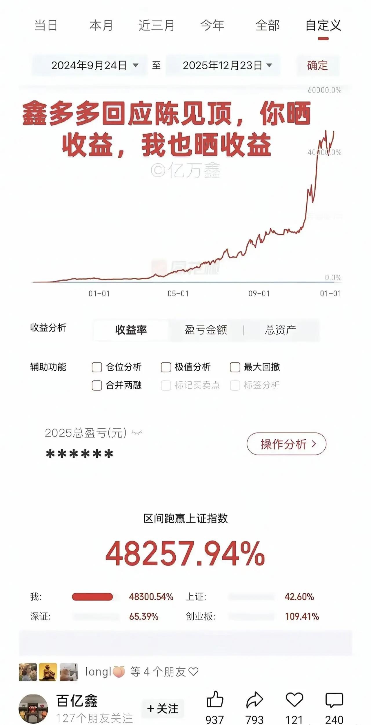 前有群总晒20倍收益，后有游资鑫多多晒自己482倍收益，不知道是真的还是假的？