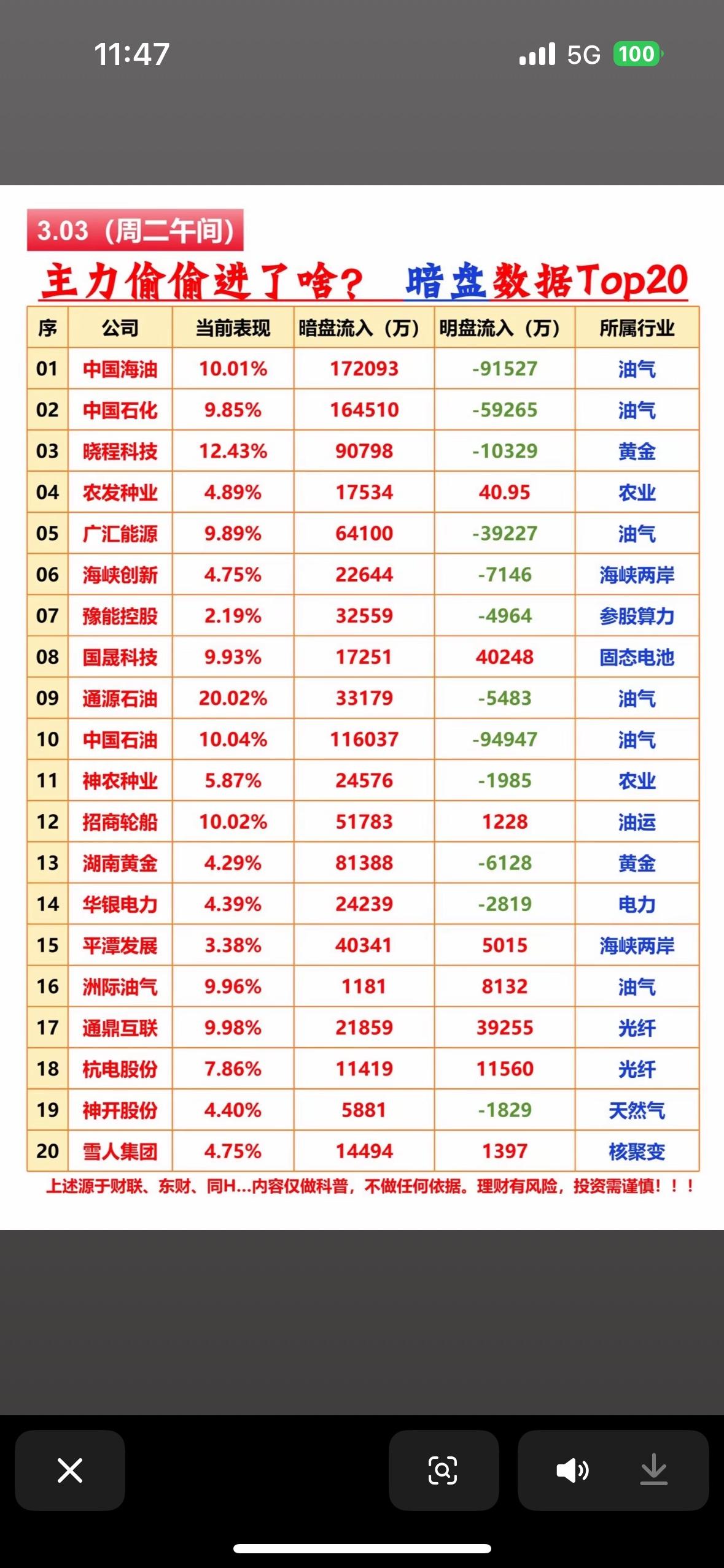 主力偷偷进了啥？暗盘数据Top20揭秘！
